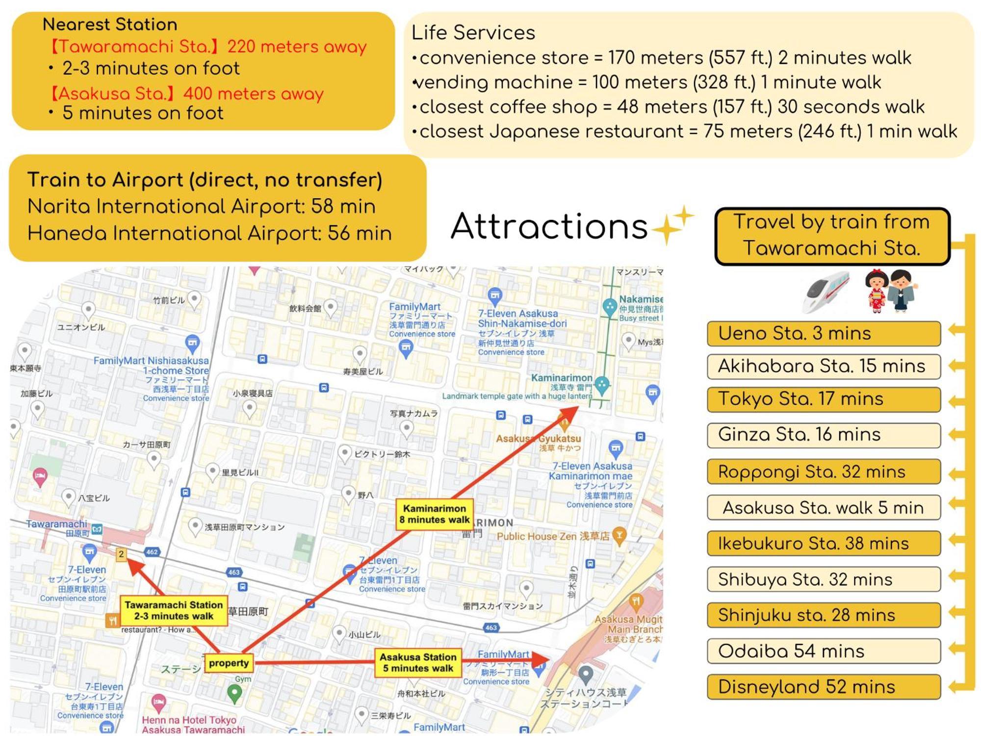 Seirai Asakusa Vacation Rental - 3 Minutes From Station Токио Экстерьер фото